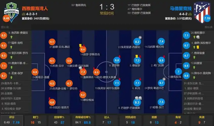文胖谈决赛五大因素：唐斯持球 哈特三分 OG防守 文班活力 布伦森